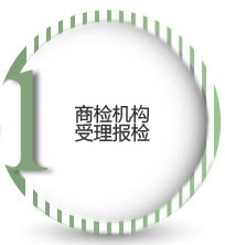 商檢機(jī)構(gòu),受理報(bào)檢