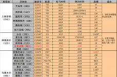 南航深圳國際航班信息