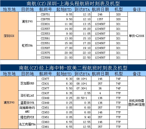深圳空運(yùn)到洛杉磯