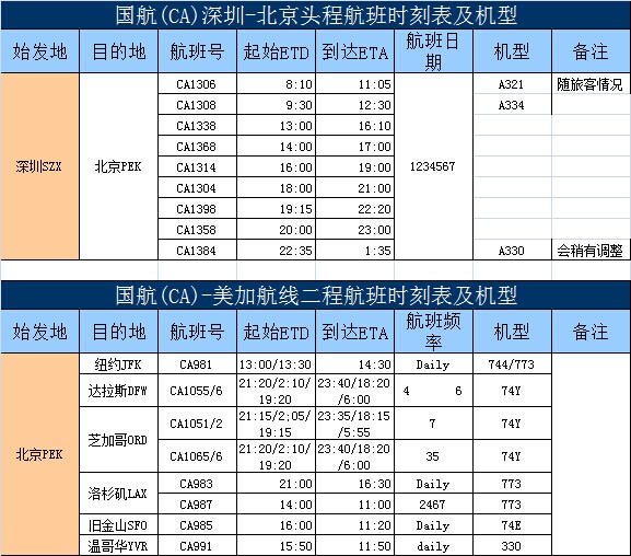 深圳空運(yùn)到美國