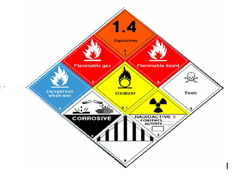 危險品標志大全-危險品LOGO圖解