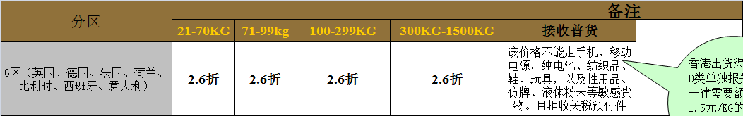 UPS國(guó)際快遞
