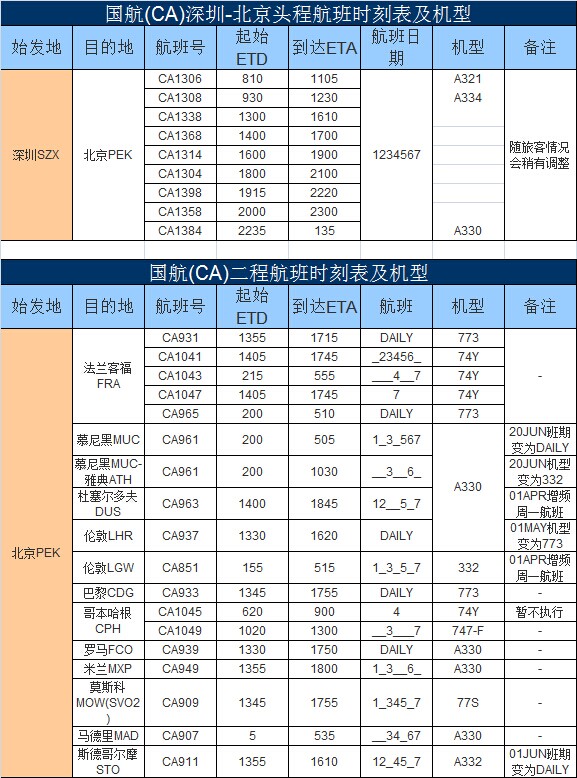 深圳到歐洲空運進出口