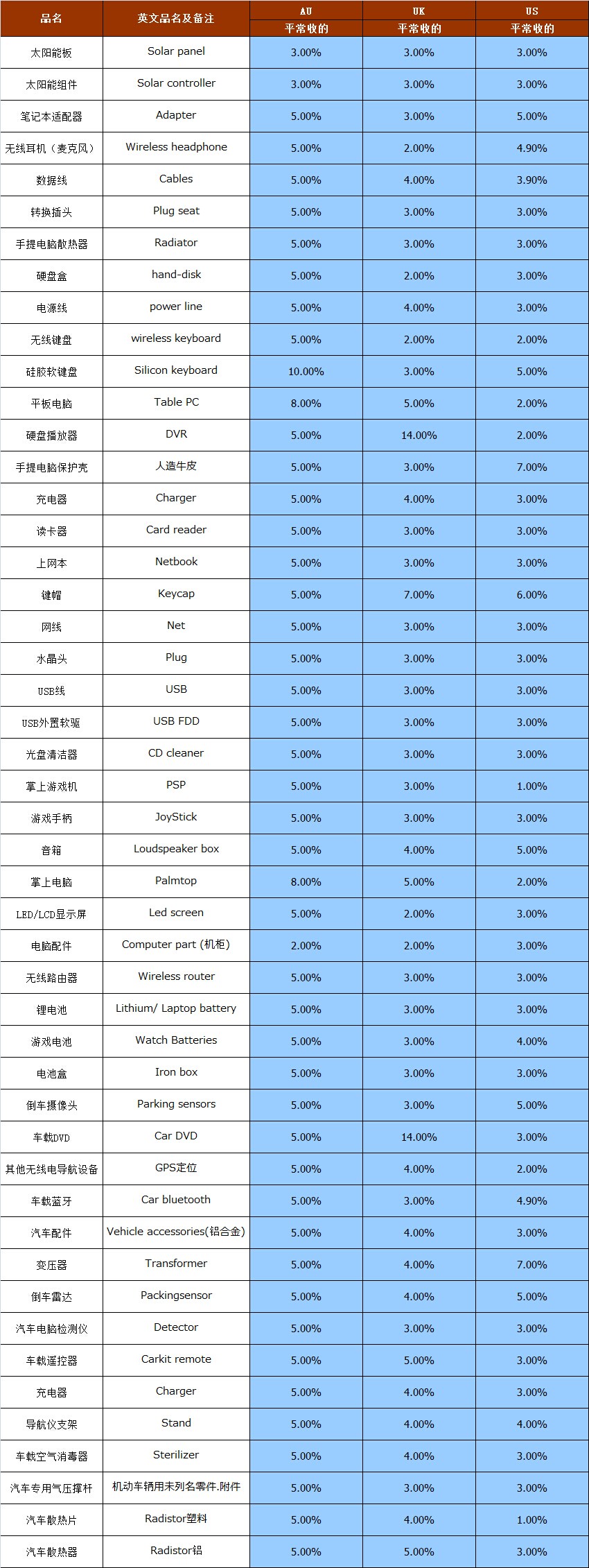 大智通國(guó)際空運(yùn)