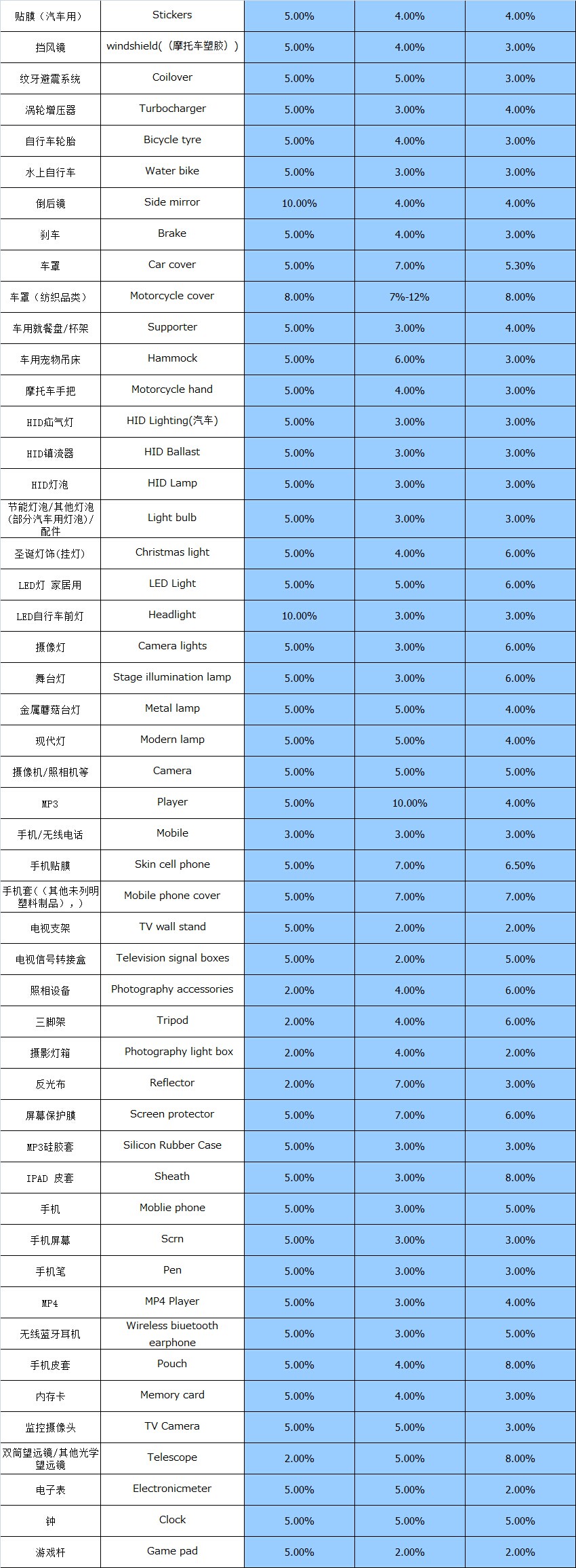 大智通國(guó)際空運(yùn)