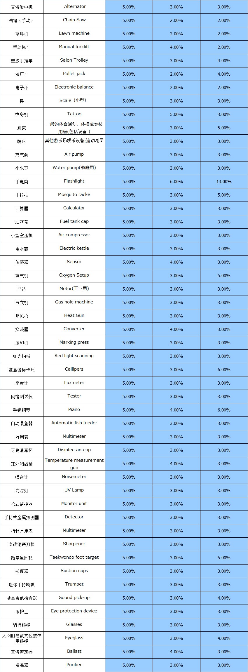 大智通國(guó)際空運(yùn)