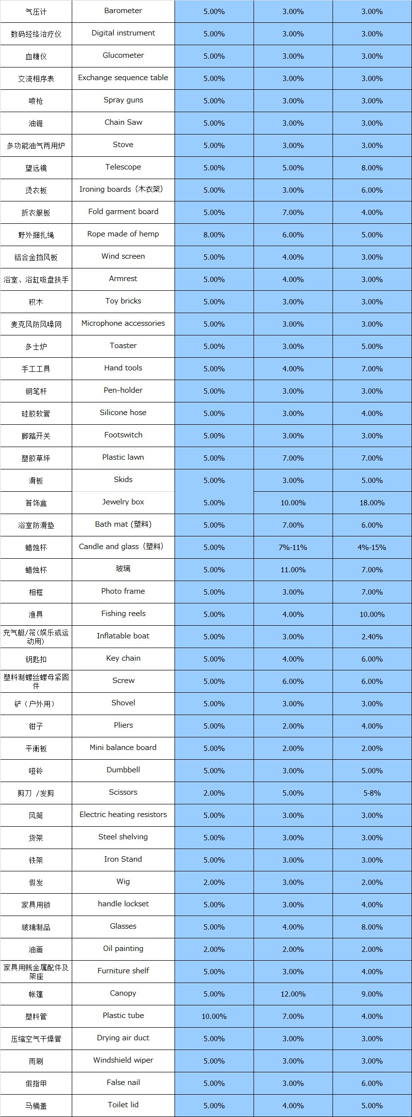 大智通國(guó)際空運(yùn)