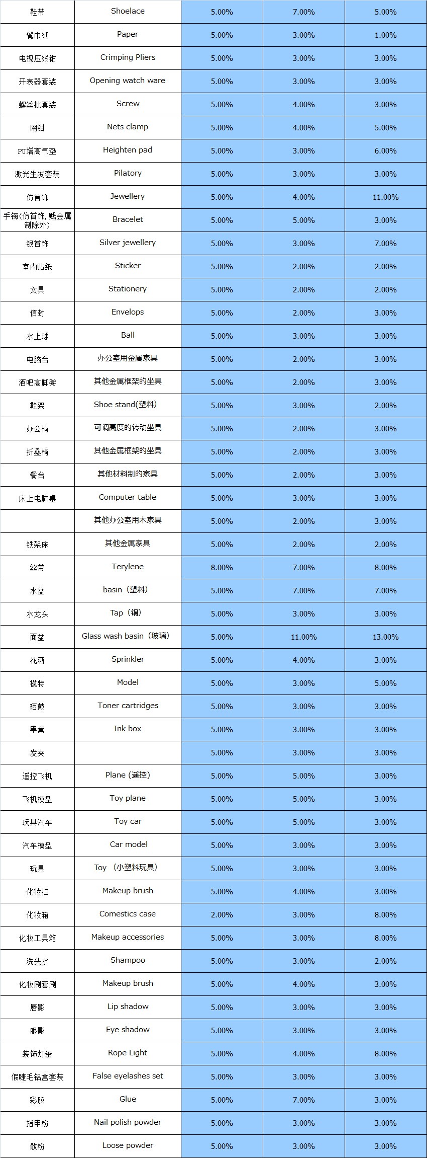 大智通國(guó)際空運(yùn)