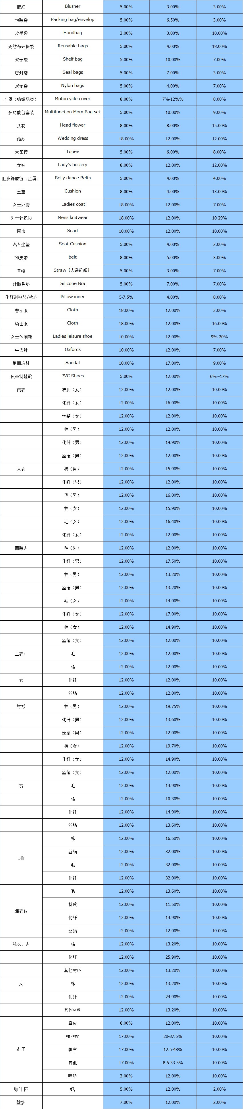 大智通國(guó)際空運(yùn)