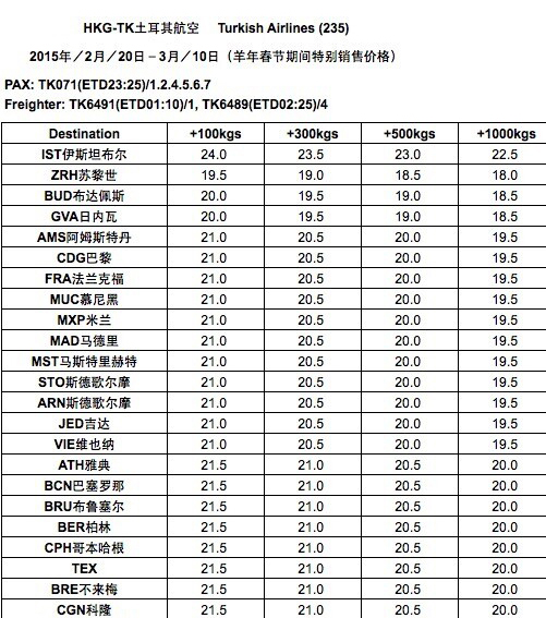 土耳其空運(yùn)價(jià)格