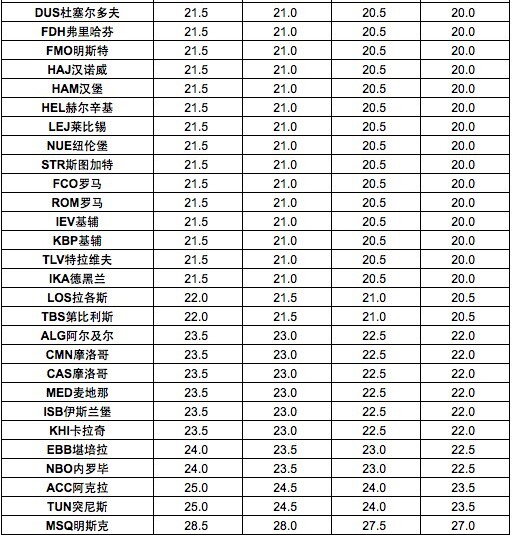 土耳其空運(yùn)價(jià)格