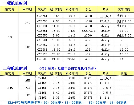 大智通國際空運