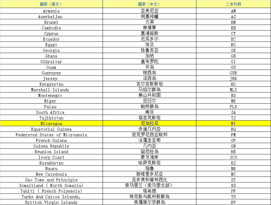 DHL國(guó)際快遞