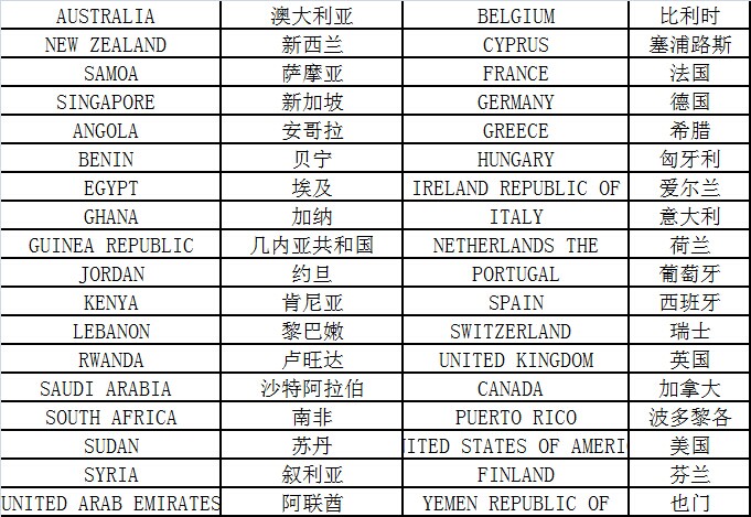大智通國(guó)際空運(yùn)