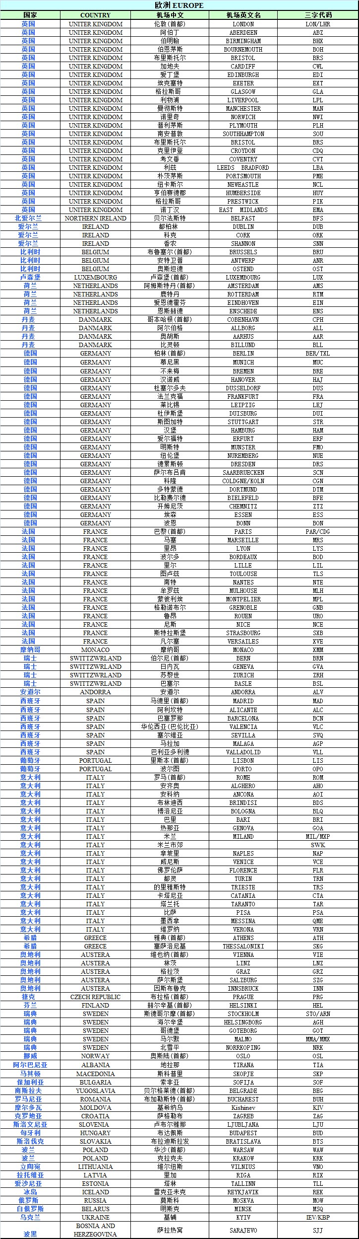 英國空運進出口