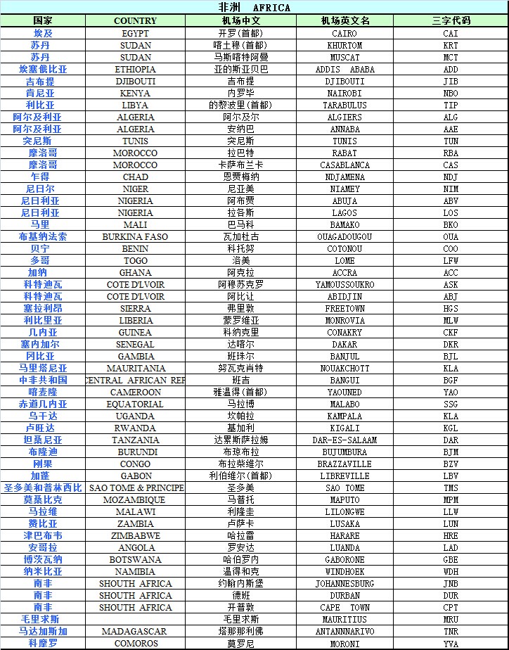 深圳國(guó)際空運(yùn)