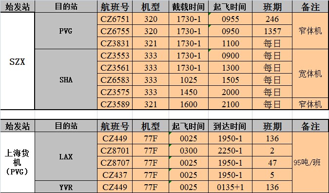 深圳國(guó)際空運(yùn)出口