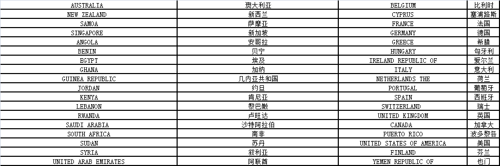 深圳國(guó)際快遞