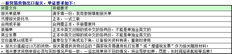 廣州機(jī)場(chǎng)出口貨物須知--大智通空運(yùn)
