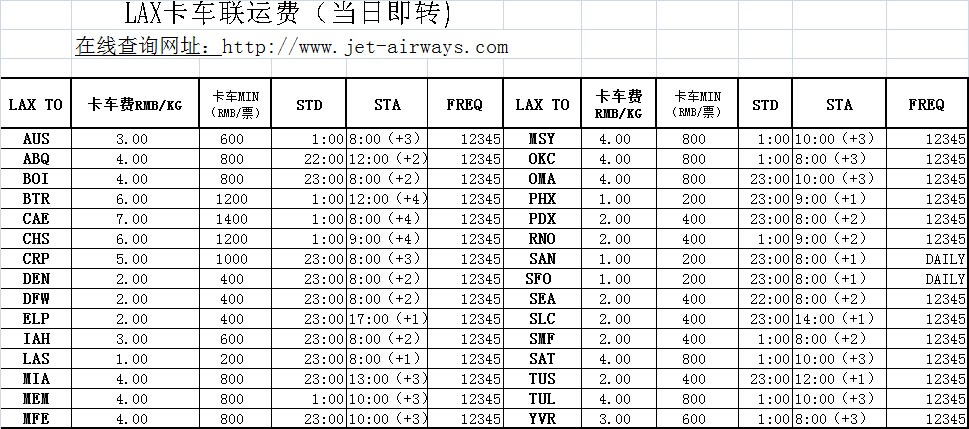 深圳到美國空運價格