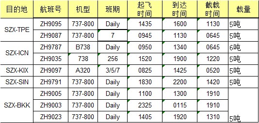 大智通國(guó)際空運(yùn)