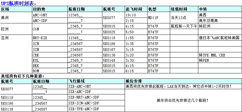深圳到美國空運價格