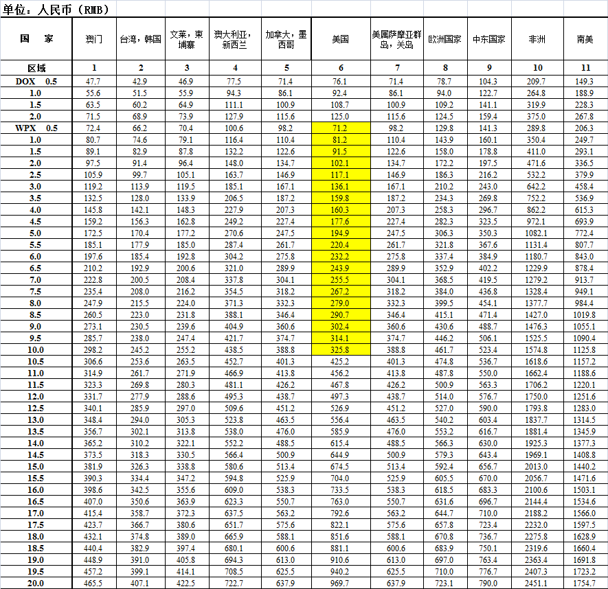 深圳國(guó)際快遞