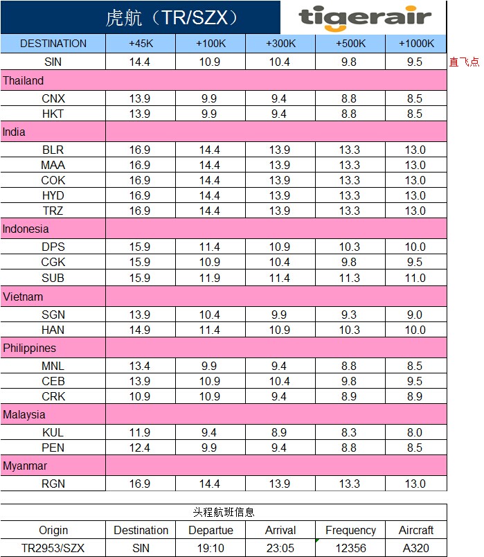 深圳到新加坡空運價格