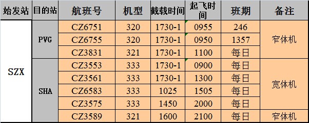 深圳國(guó)際空運(yùn)大智通