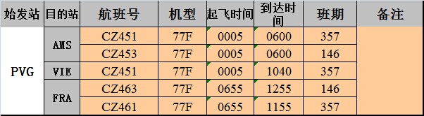 深圳國(guó)際空運(yùn)大智通