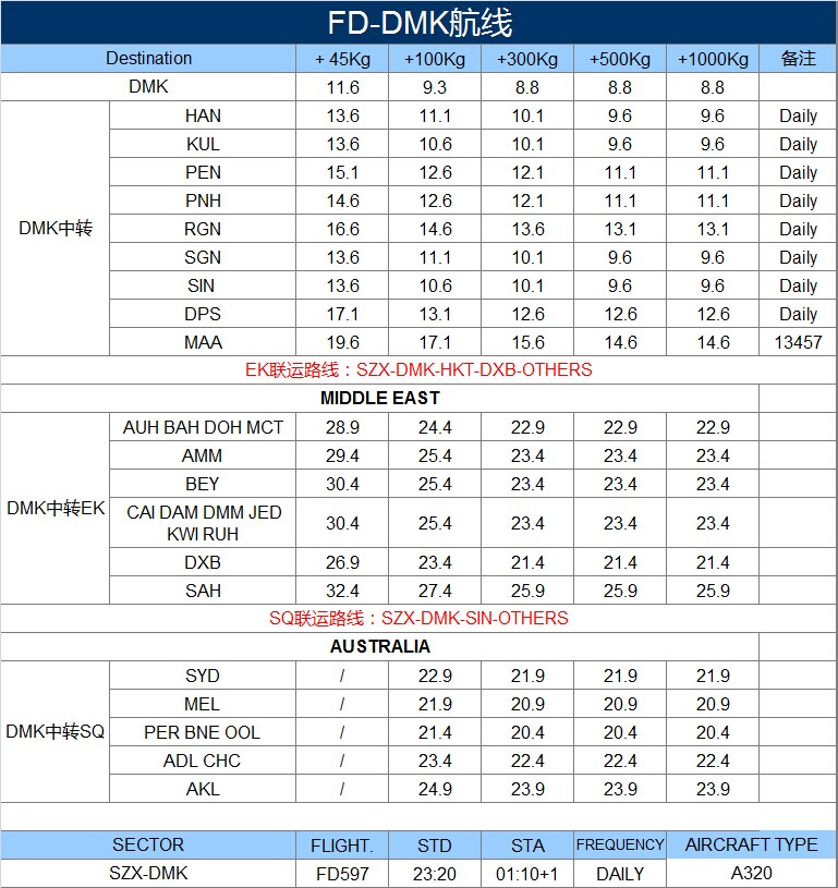 深圳大智通國(guó)際空運(yùn)
