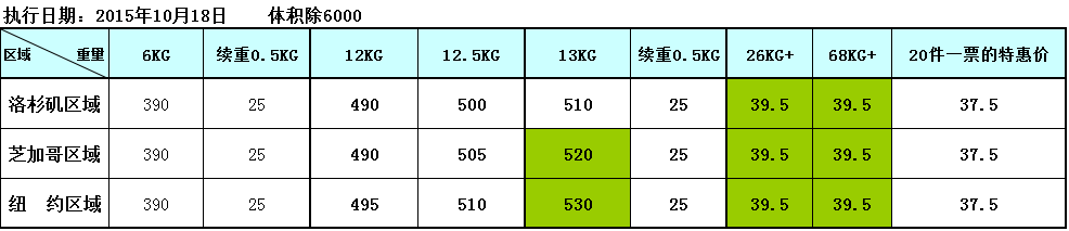 美國UPS 獨(dú)輪車、平衡車價(jià)格表