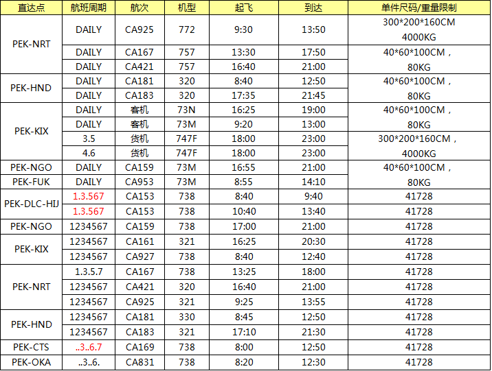 CA國航日本空運專線，深圳大智通