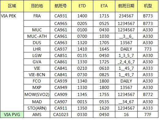11月CA國航歐洲航線空運價格查詢表，深圳大智通