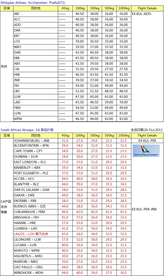 AK頭程中東非洲空運(yùn)專(zhuān)線(xiàn)最新國(guó)際空運(yùn)價(jià)格查詢(xún)，深圳大智通