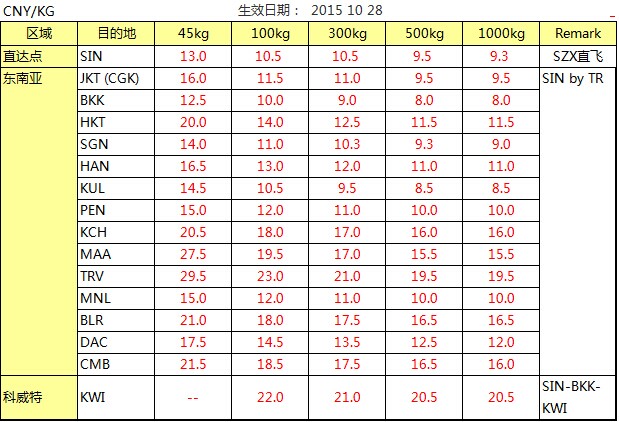TR 深圳始發(fā) 東南亞專線最新國際空運價格查詢，深圳大智通