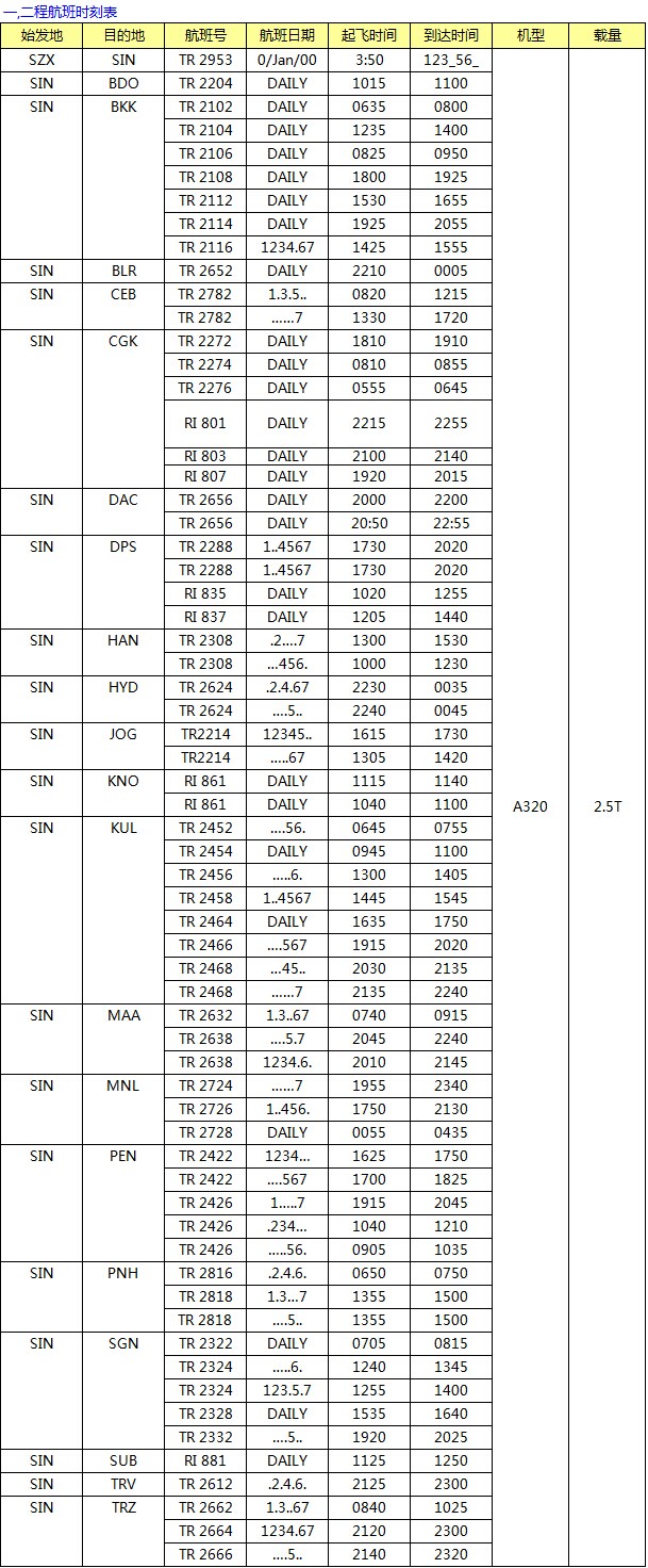 TR 深圳始發(fā) 東南亞專線最新國際空運價格查詢，深圳大智通
