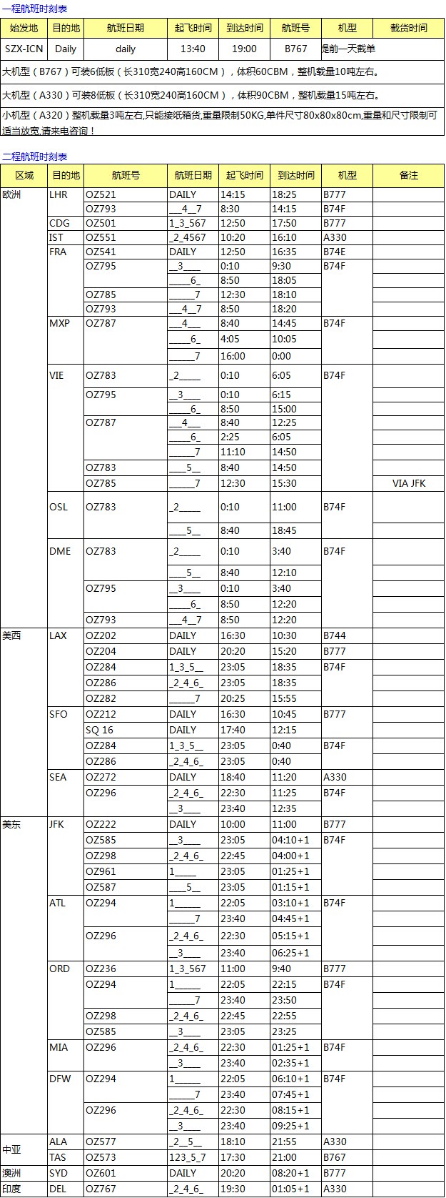  OZ 深圳始發(fā) 歐美亞澳國際空運價格查詢表，深圳大智通