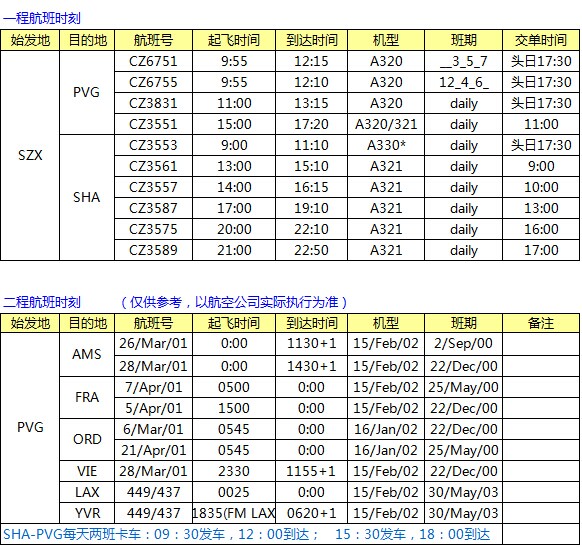 CZ南航SZX-PVG-LAX中轉(zhuǎn) 南美線最新空運價格表，深圳大智通