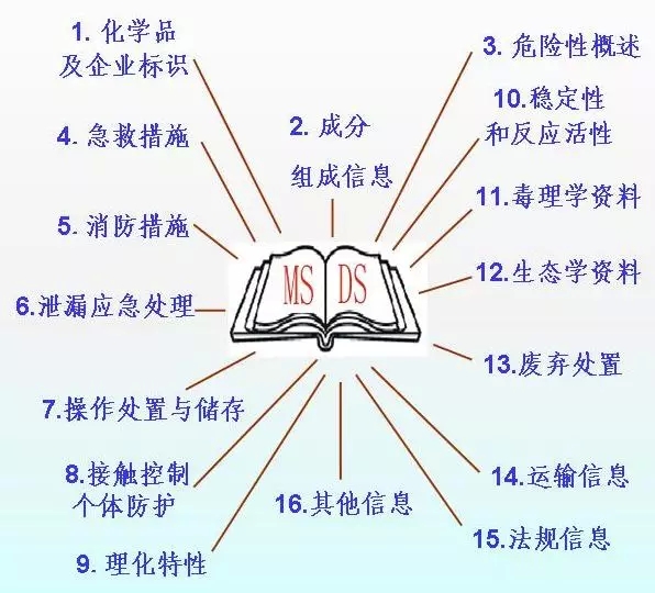 深圳國際空運(yùn)，大智通空運(yùn)公司