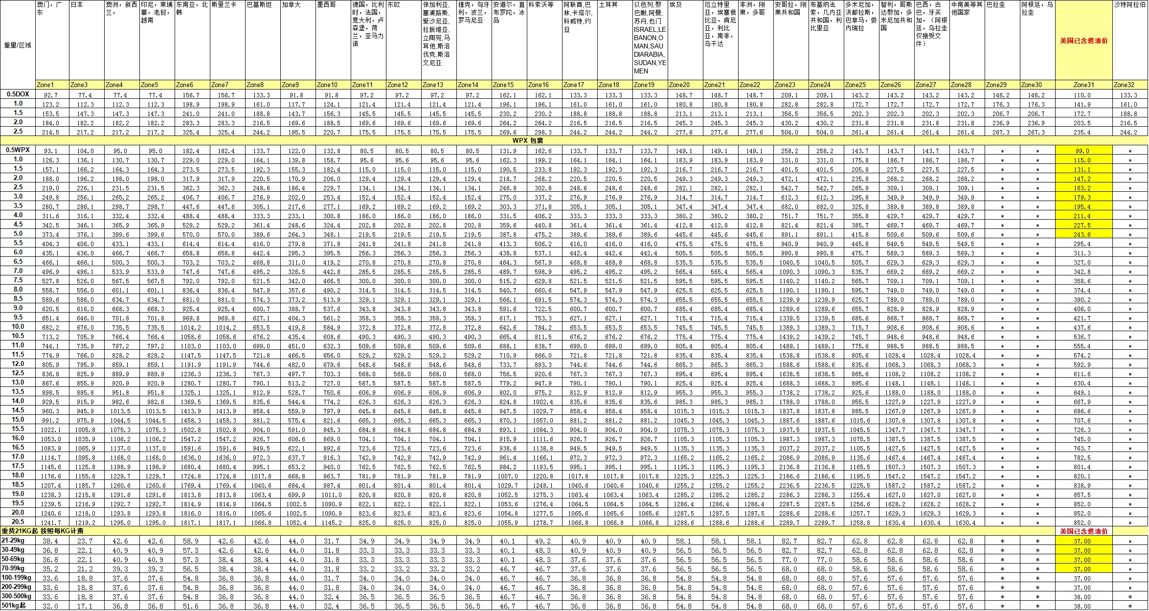 DHL國際快遞價(jià)格